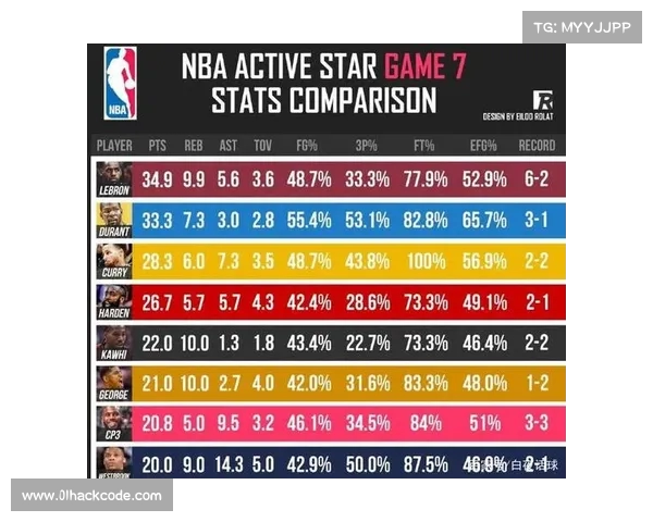 NBA技术统计全解析 球员表现数据背后的深度分析与趋势预测 NBA技术统计全解析 球员表现数据背后的深度分析与趋势预测
