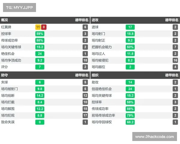 德甲各队失球率分析:防守表现与排名关系深度剖析 德甲各队失球率分析:防守表现与排名关系深度剖析